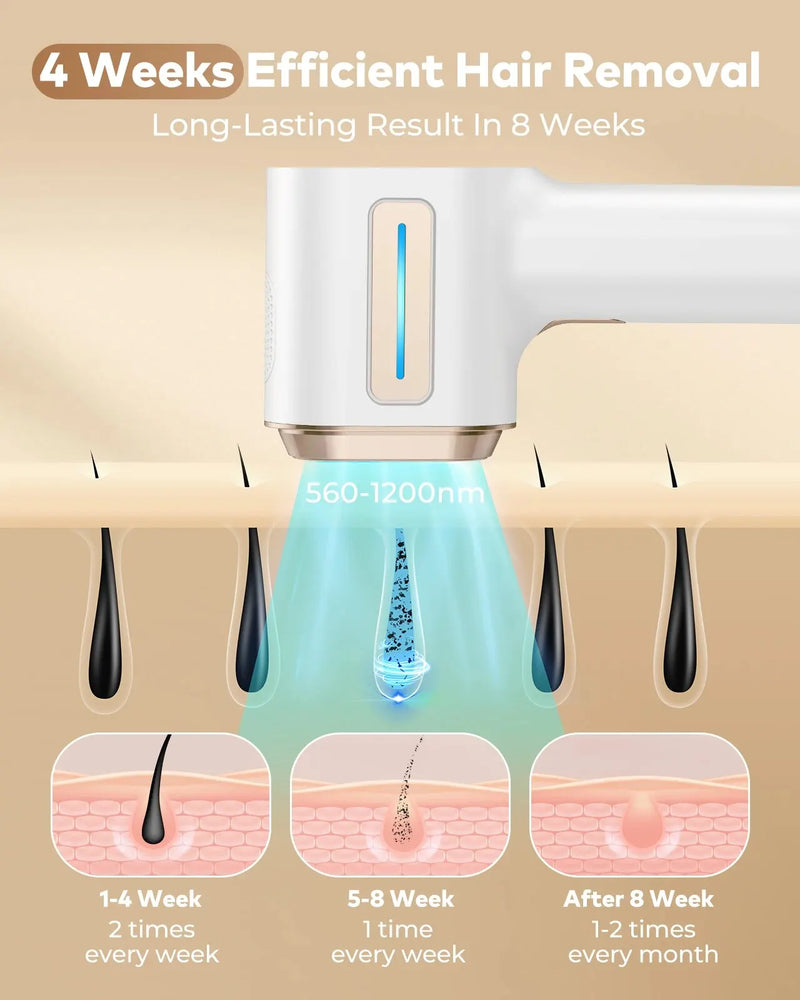 9-Level IPL Laser Hair Removal Device: 999,900 Flashes, Painless & Permanent